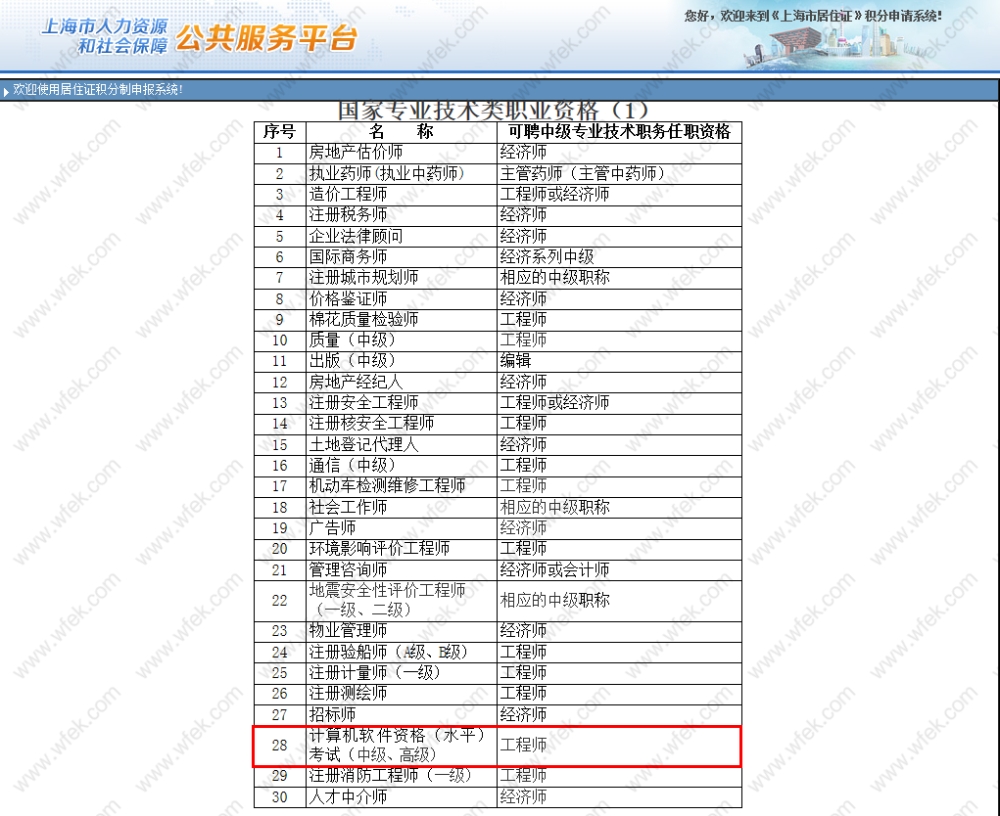 上海职称目录