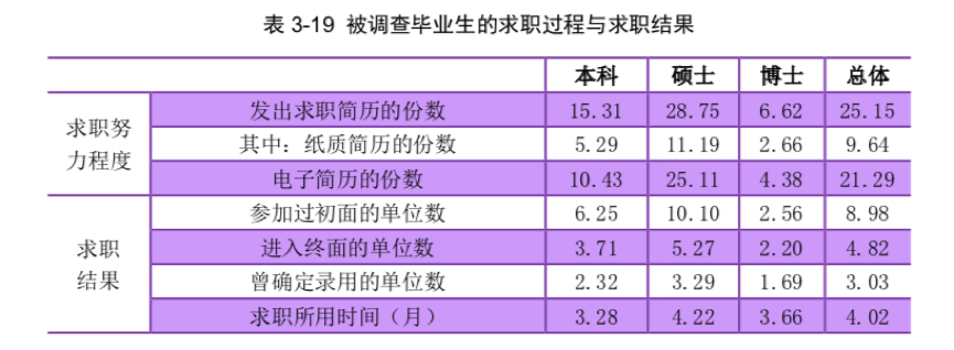 南京大学求职结果.png