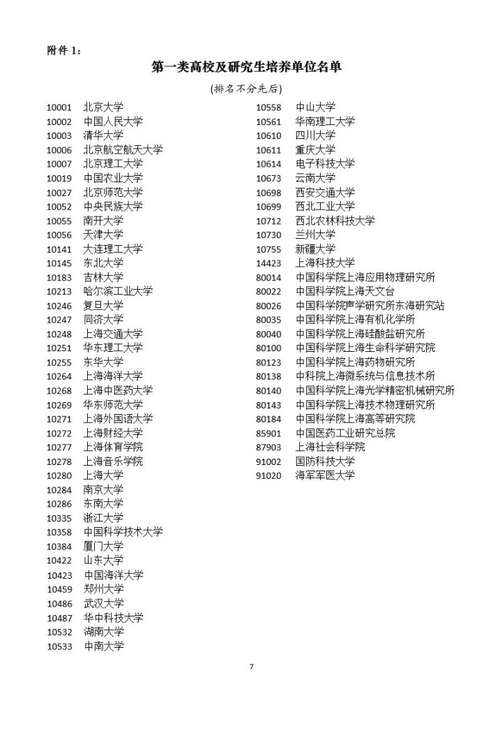 上海出台落户新政 北大清华本科毕业生可直接落户上海