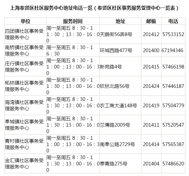 上海居住证查询电话与官网