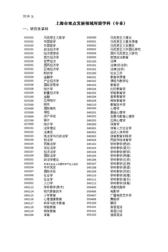 上海出台落户新政 北大清华本科毕业生可直接落户上海