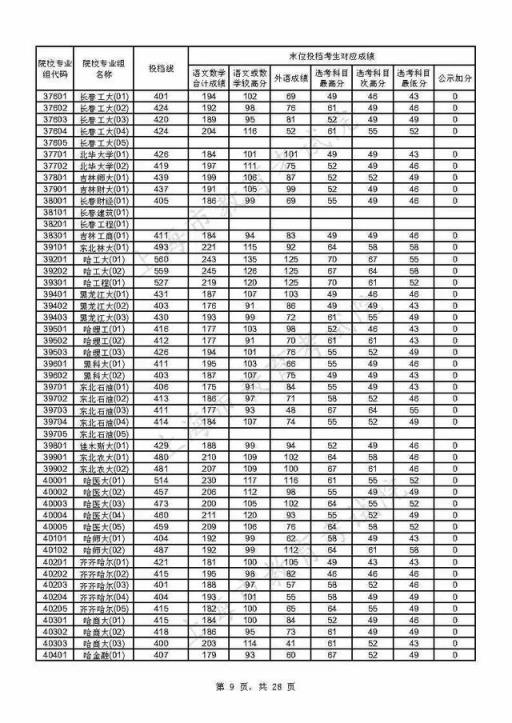 附热点问答(重磅！上海2021年本科普通批投档线公布)(图9)