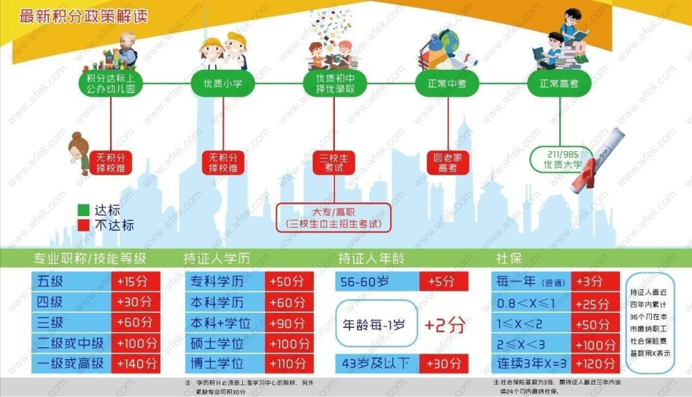 最新积分政策解读