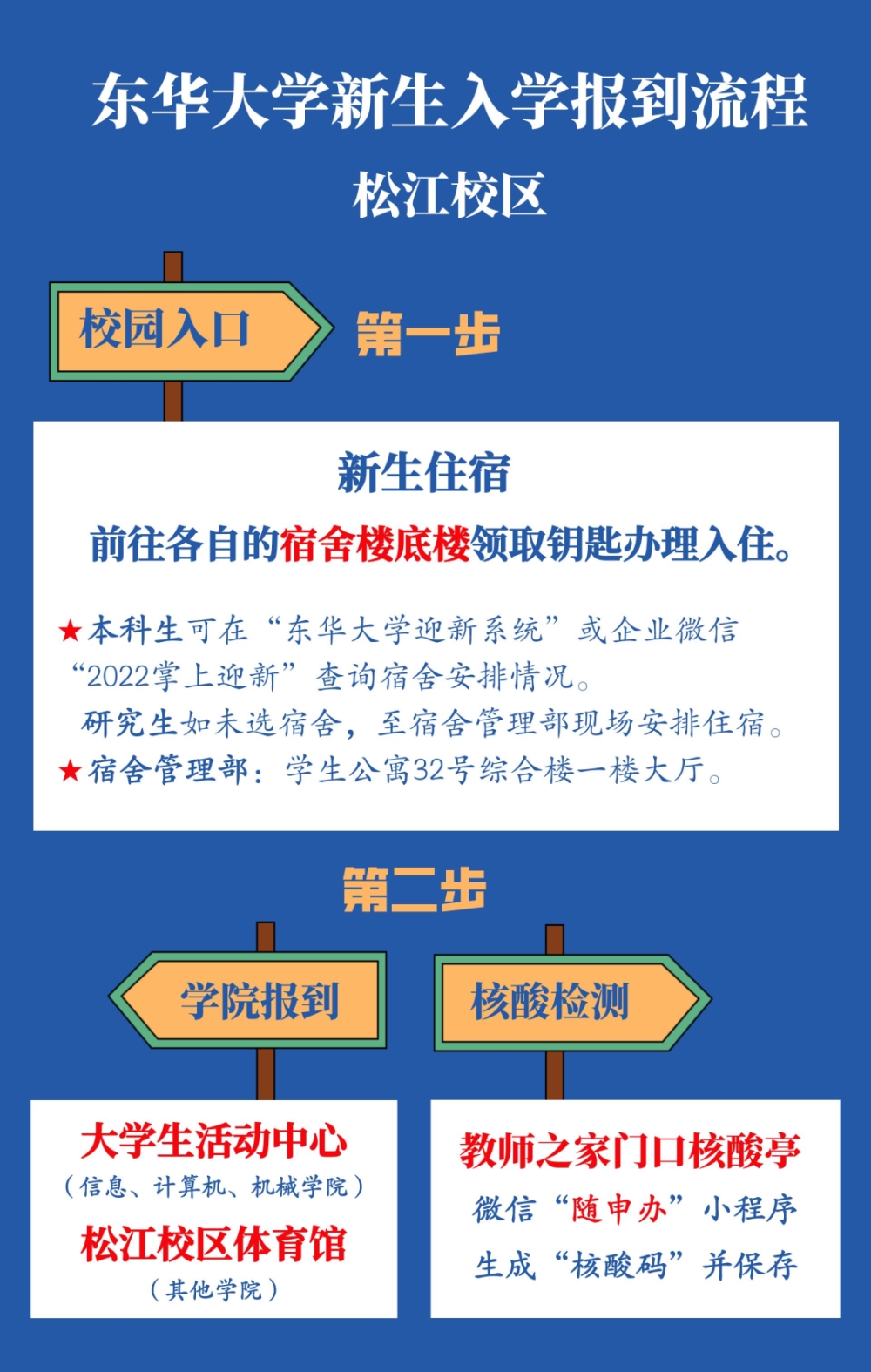 东华大学2022年入学须知