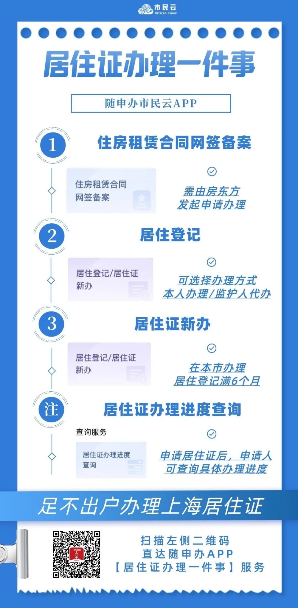 2022年上海居住证线上办理指南！不用出门喔