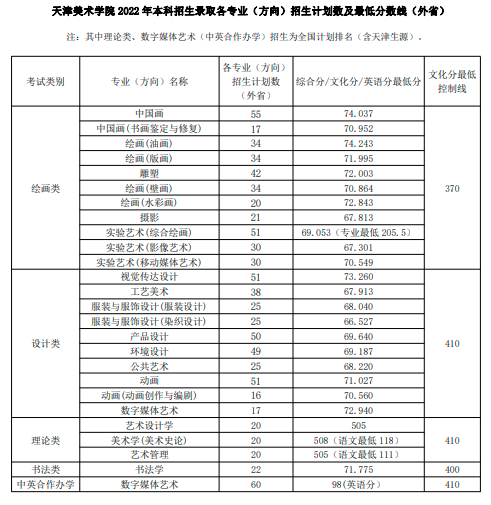 北京壹加壹卓越画室