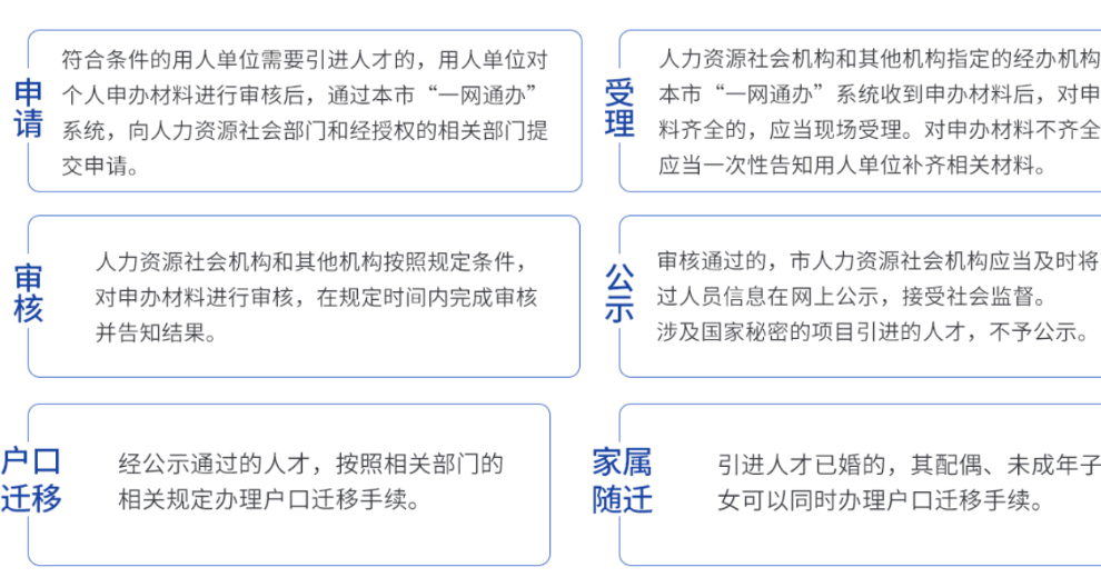 长宁居转户落户新规,上海落户