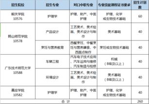 高职高考可以考本科大学吗?