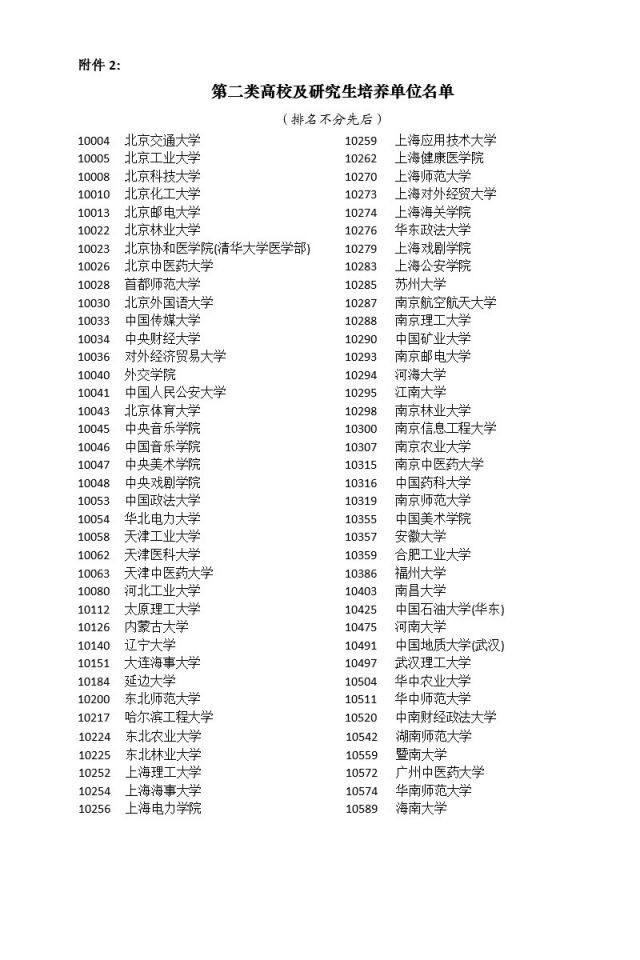 上海出台落户新政 北大清华本科毕业生可直接落户上海