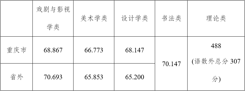 北京壹加壹卓越画室