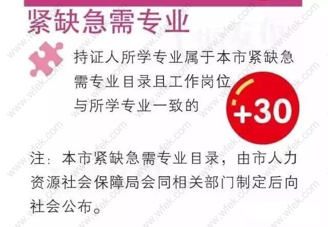 上海居住证积分左边加分右边指标紧缺急需专业