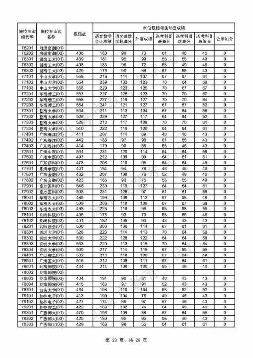 附热点问答(重磅！上海2021年本科普通批投档线公布)(图23)