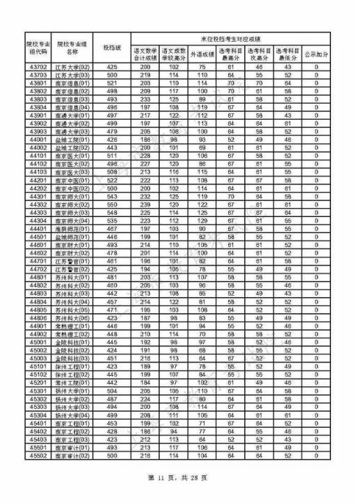 附热点问答(重磅！上海2021年本科普通批投档线公布)(图11)