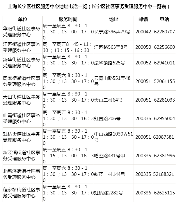 上海居住证查询电话与官网