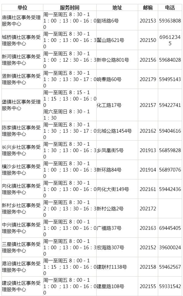 上海居住证查询电话与官网