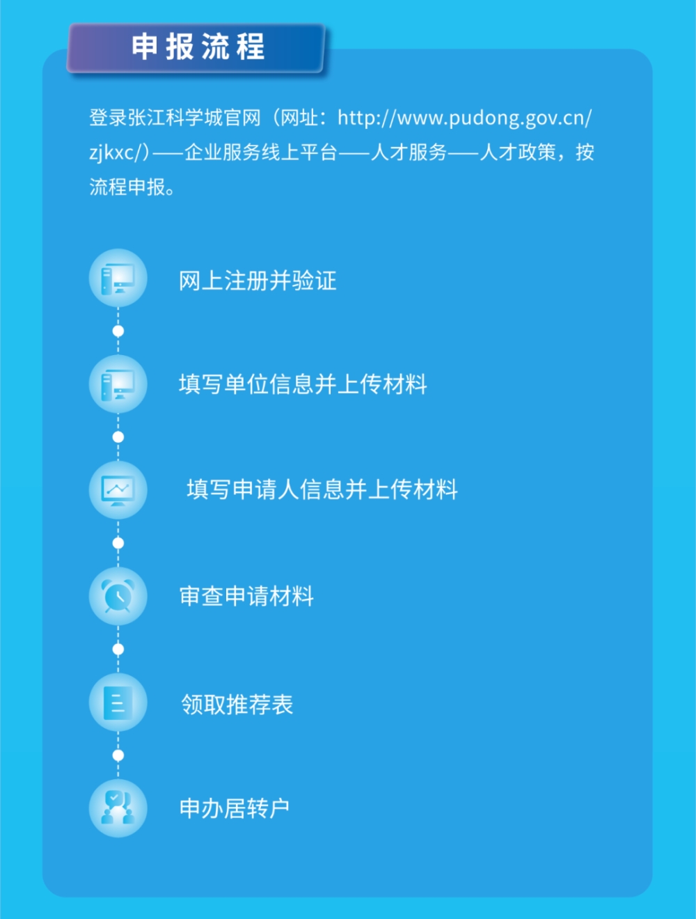 官方发布!上海居转户由7年缩短至5年或3年