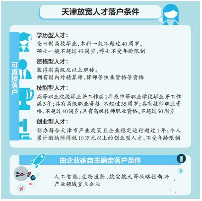 本科生直接落户 最高奖千万元 天津放宽落户条件 1天吸引30万人