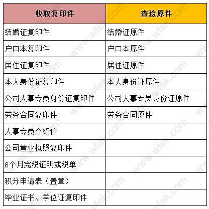 上海居住证积分申请步骤材料