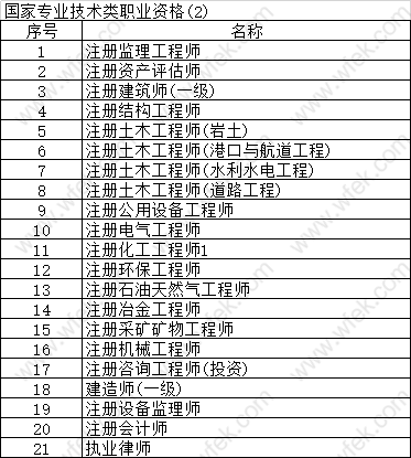 国家专业技术职称目录