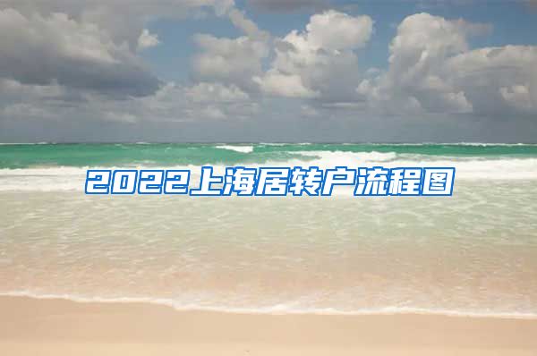 2022上海居转户流程图