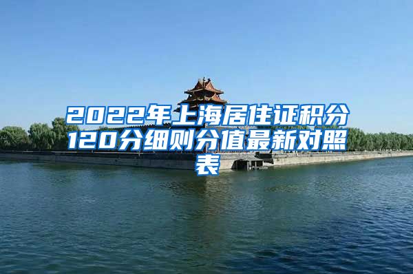 2022年上海居住证积分120分细则分值最新对照表