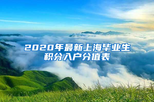 2020年最新上海毕业生积分入户分值表