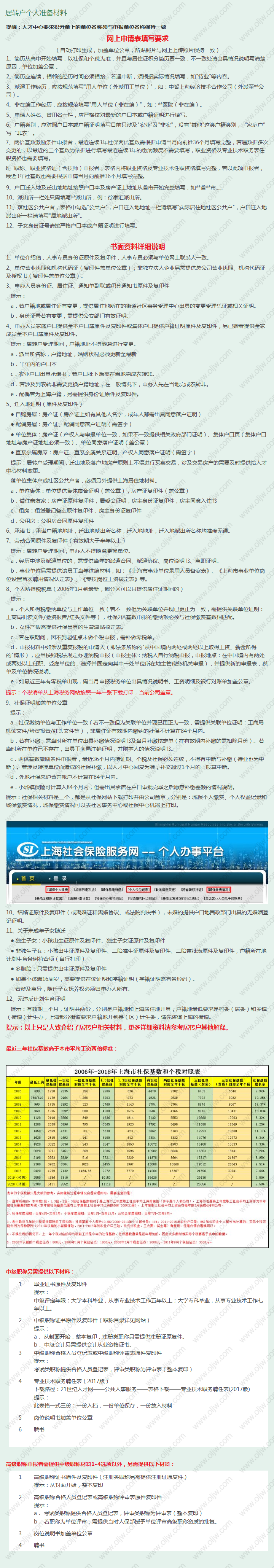 【解读】《上海市居住证转常住户口》详细解读