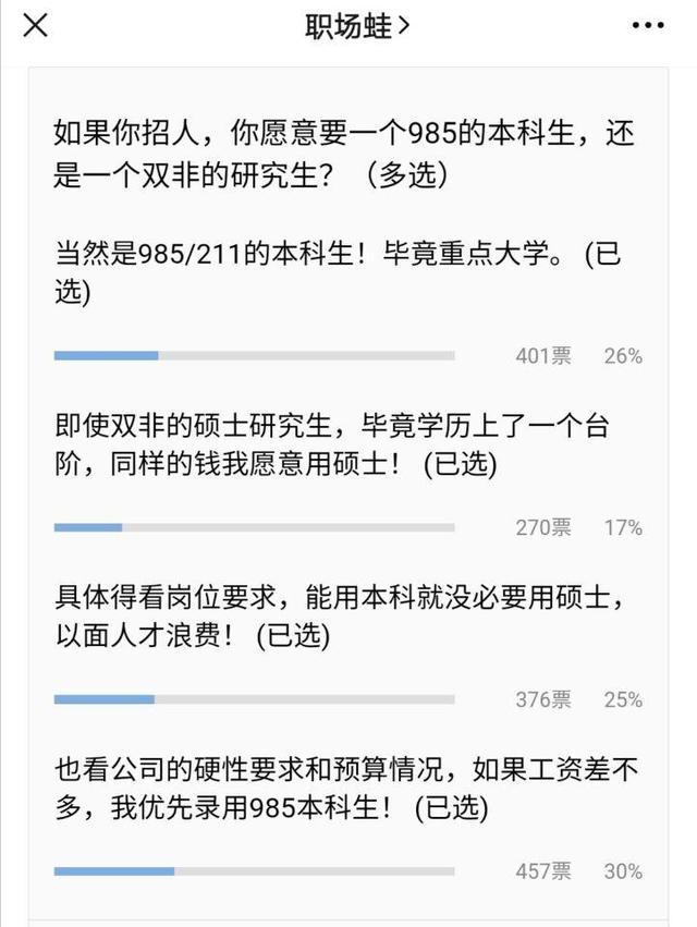 如果你是HR，你优先招一个985的本科生，还是一个双非的研究生？