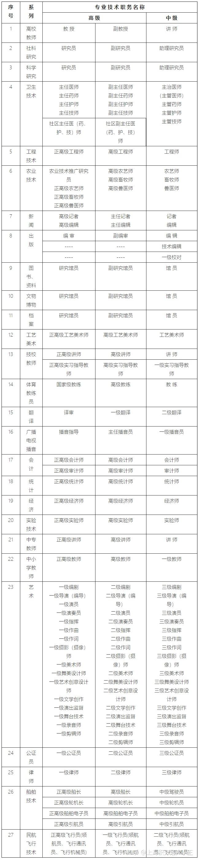 上海居住证转户口有什么条件？上海居转户落户政策2022最新规定！
