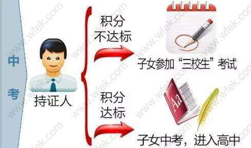 未婚先育、超生以及非婚生育是否可以申请上海居住证积分？