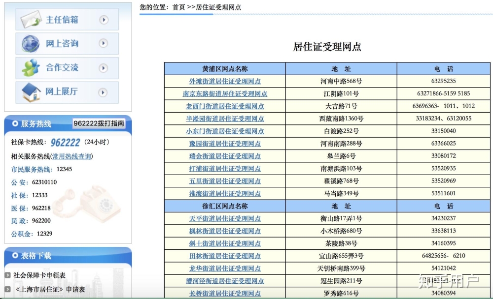 在上海租房，可以用亲戚家借住的方式办理居住证么？