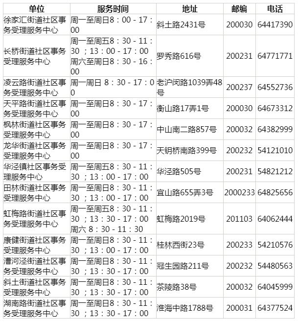 上海居住证查询电话、地址及官网