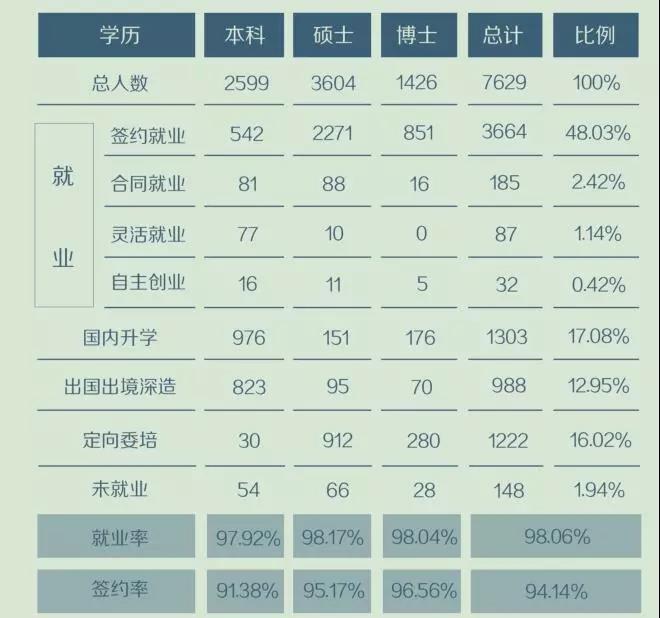 2018复旦毕业生就业质量报告