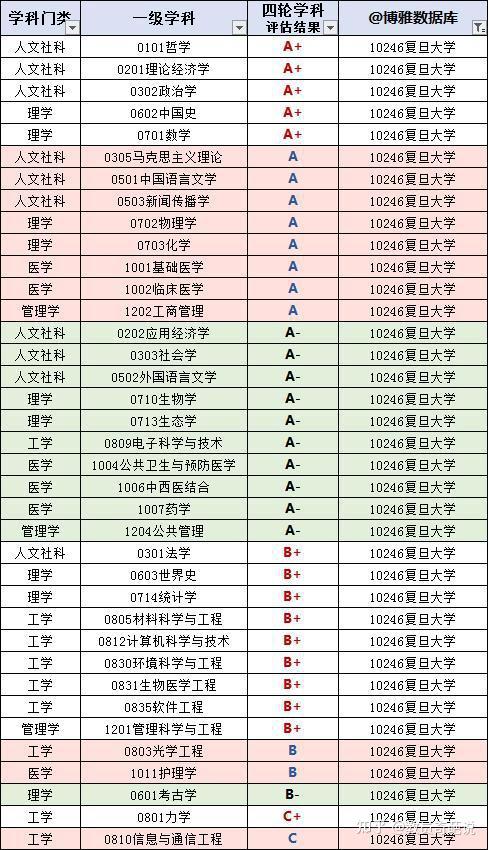 【7月08日】教育新鲜事：复旦大学2020届毕业生就业质量报告：去机关、留上海明显增加。