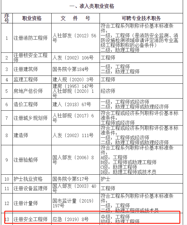 取得安全工程师证书办理上海居转户符合“中级职称”条件要求