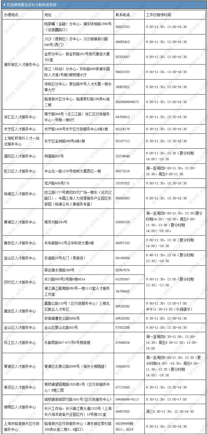 2022年上海市居住证积分申请进度怎么查询？