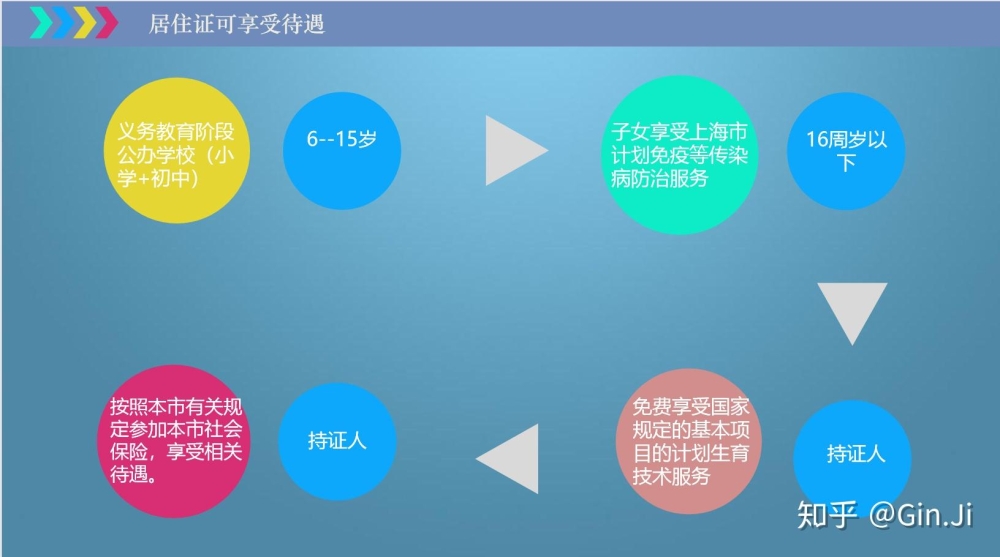 上海最新居住证积分及积分解读指南（全攻略）