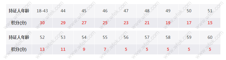 2019年上海居住证积分细则,你身边最新的积分政策解读指南