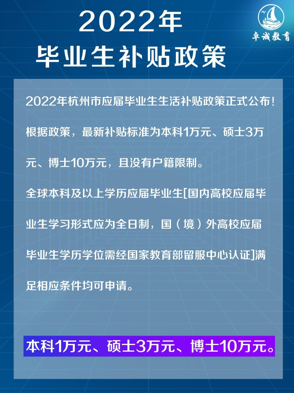 2022年毕业生补贴政策