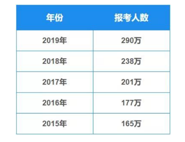 985本科出国读研和在国内读研的差距大么？