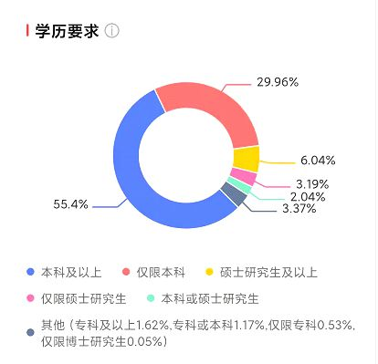 大批本科生进入体制内，仅是为了稳就业？