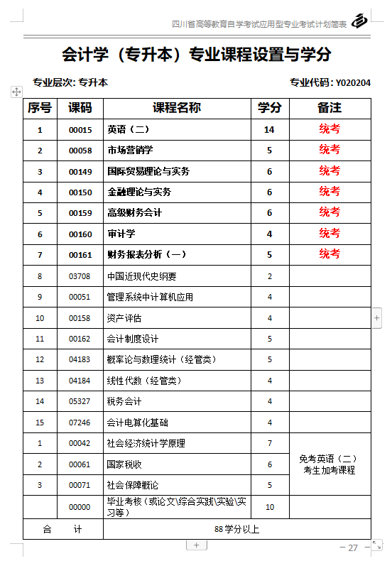 专科自考两年内能升本，再以本科学历去考研，时间感觉有点紧，能实现吗？求大神解答！？