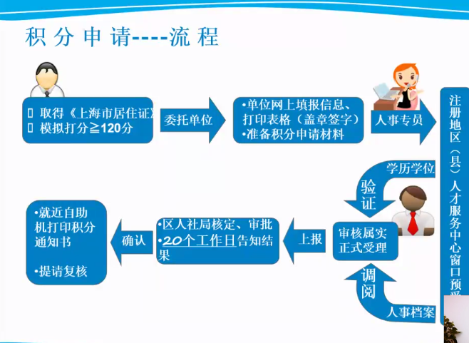 上海徐汇区积分办理地点 徐家汇办理居住证积分