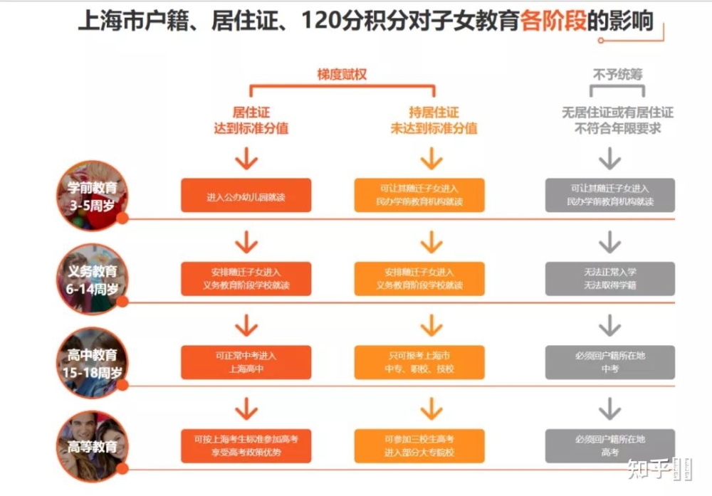 在上海租房时办理居住证有什么用？