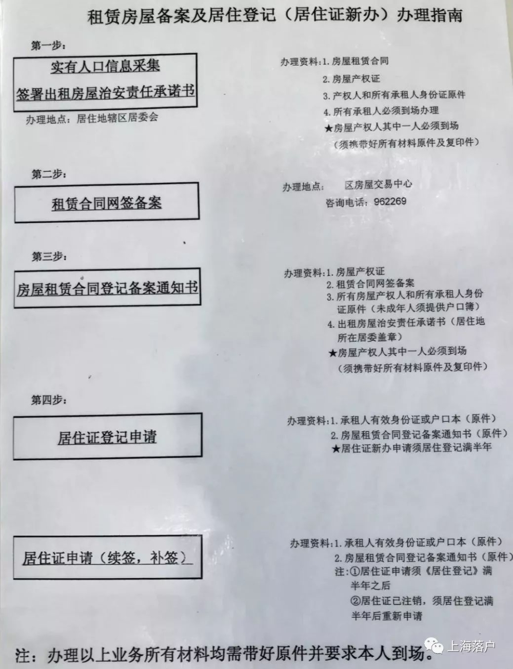 上海居住证作用大,居住登记、居住证新办、续办最新指南来啦