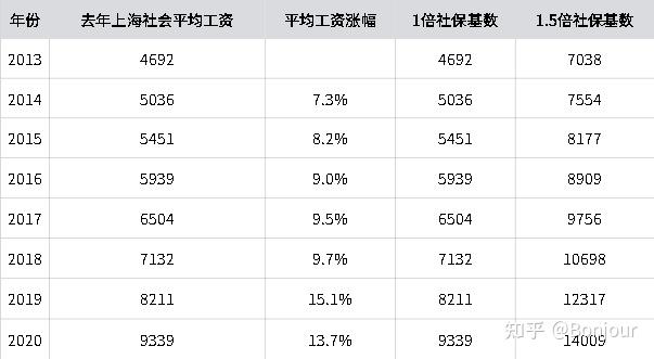 港中深研究生能落户上海吗？本科上游985，硕士港中深，能落户上海吗？