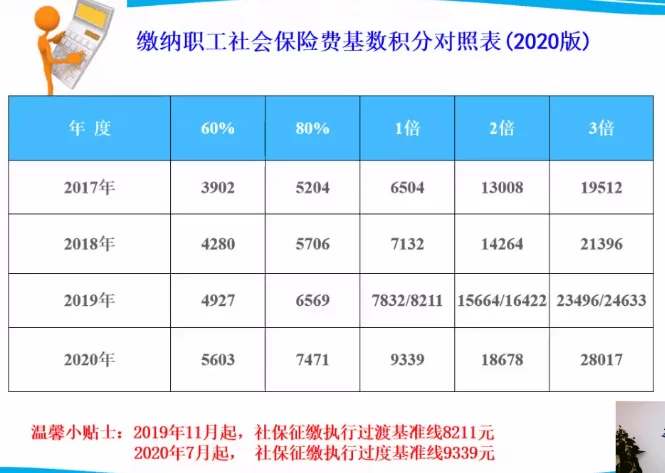 [上海市]上海居转户社保缴纳基数2021年