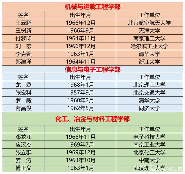 实属不易：3所普通本科校长当选工程院院士，1所实现院士零的突破