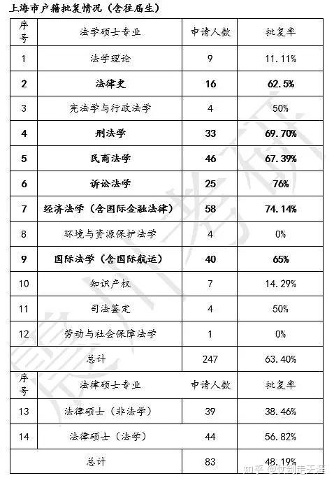 【上海落户看这里】华政考研生毕业落户政策2019供参考