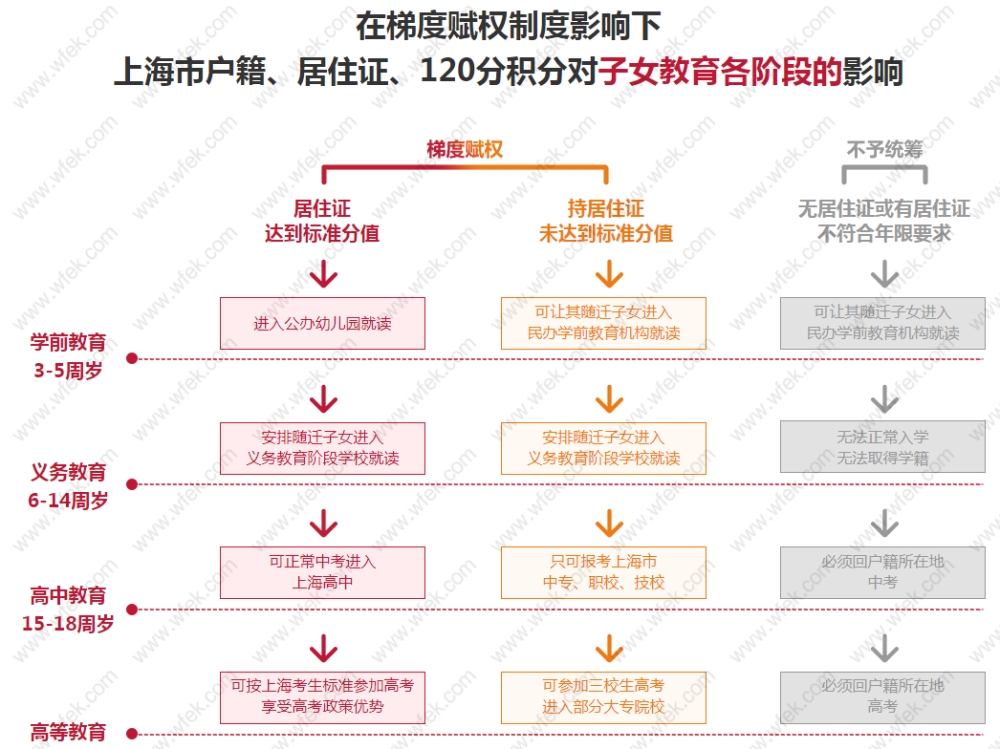 非沪籍子女如何在上海上学？事关上海居住证积分